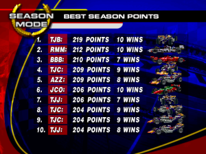 CART Fury: Championship Racing_3